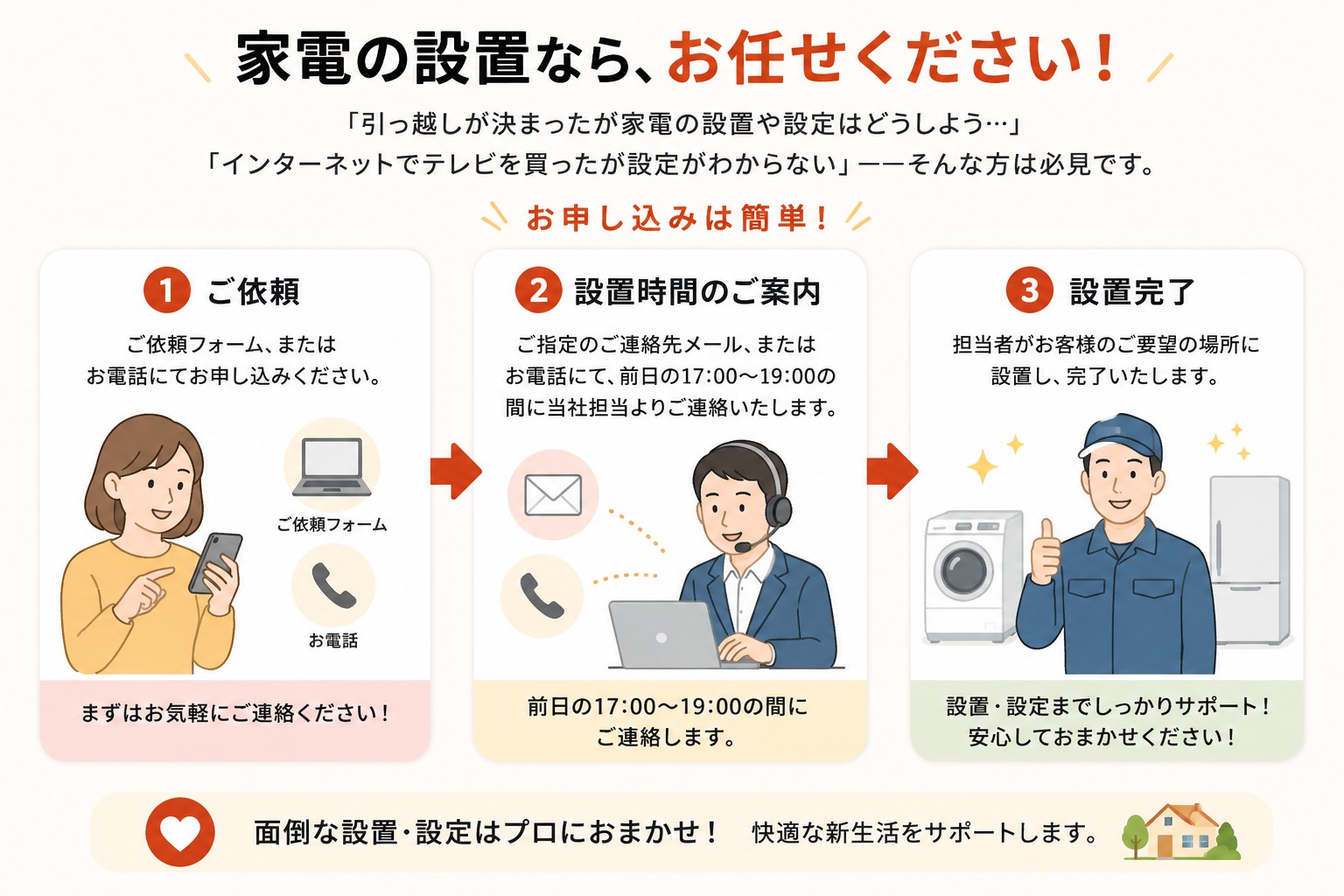 ご依頼から設置完了までの流れ：1.ご依頼（ご依頼フォーム・お電話）→ 2.設置時間のご案内（前日17:00〜19:00にメール・お電話でご連絡）→ 3.設置完了（ご要望の場所に設置）